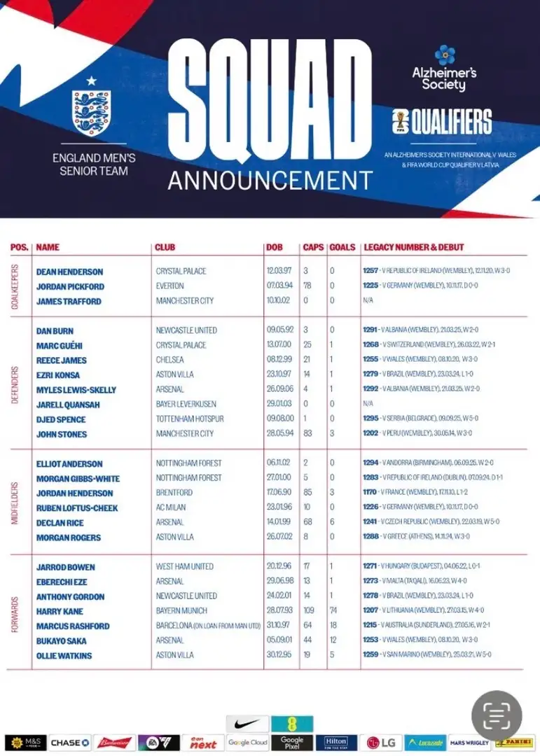 Official: Marcus Rashford earns England call-up for upcoming international window