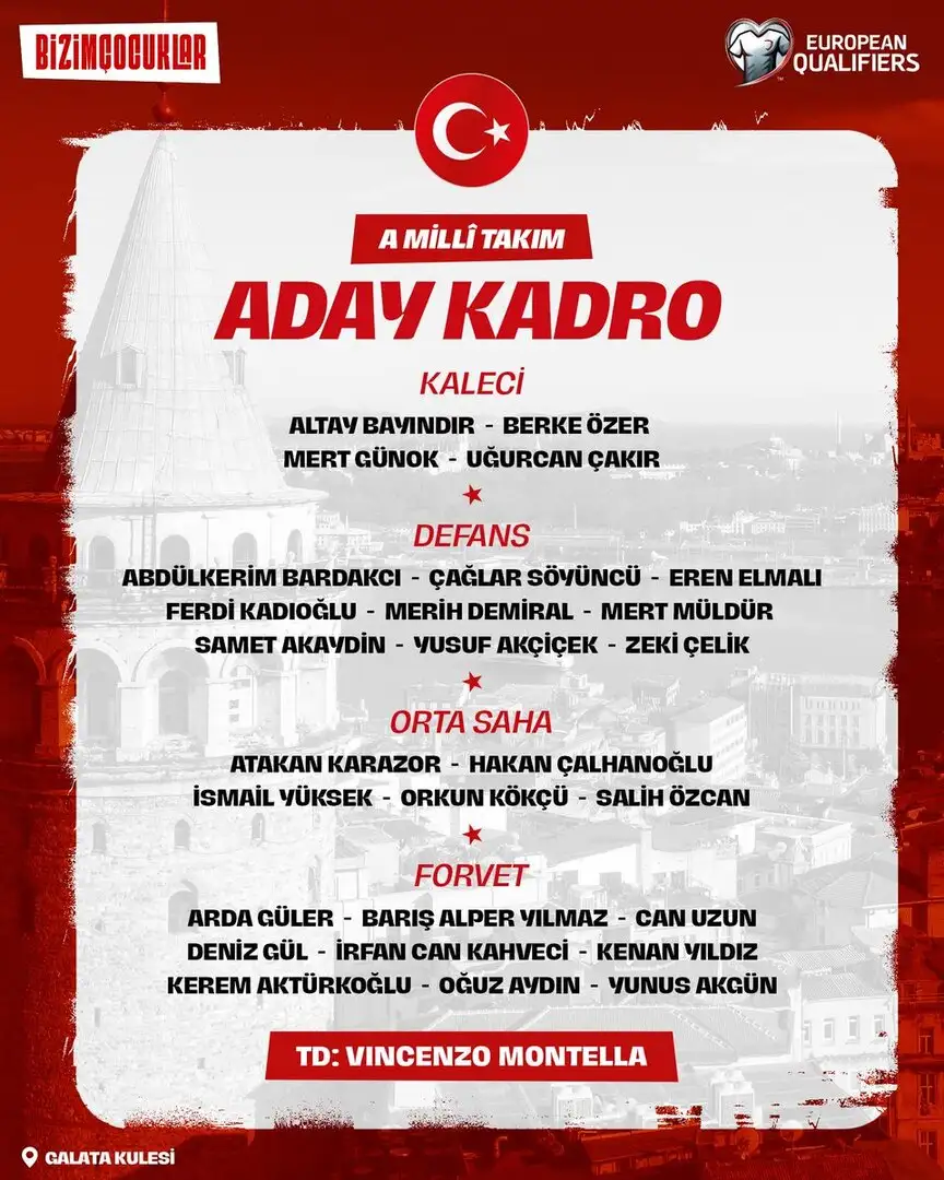 Official: Arda Güler earns Türkiye call-up for upcoming World Cup qualifiers