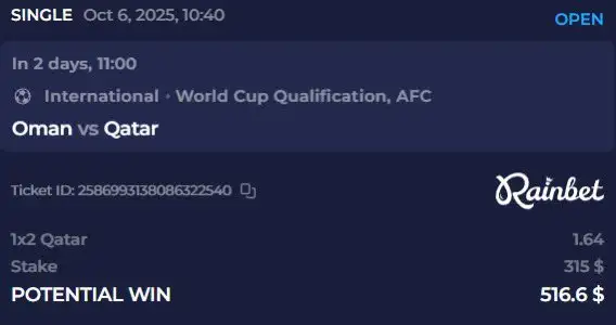 International Break Spotlight: Oman vs Qatar Takes Center Stage