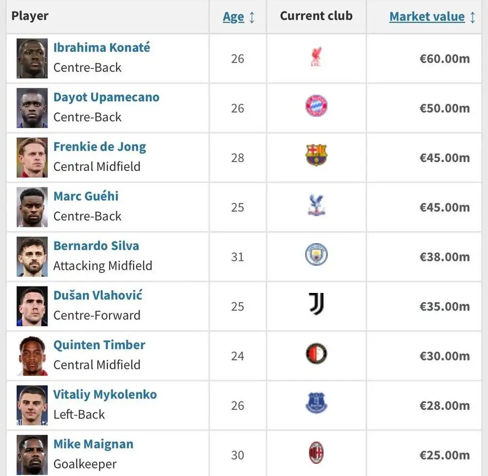 Barcelona poised to strike on 2026 expiries: Guéhi, Upamecano and Vlahović headline smart shortlist