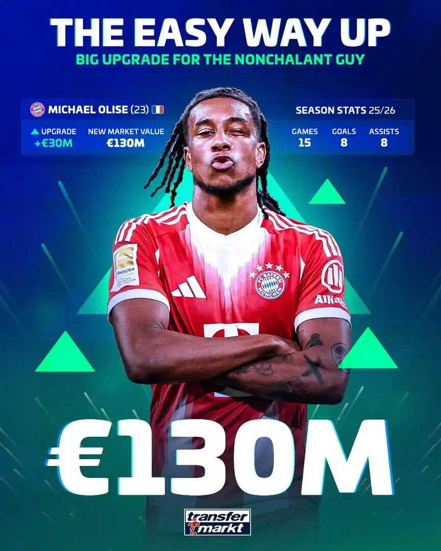 Michael Olise hits €130m market value: Bayern’s triple‑digit superstar reshapes the market