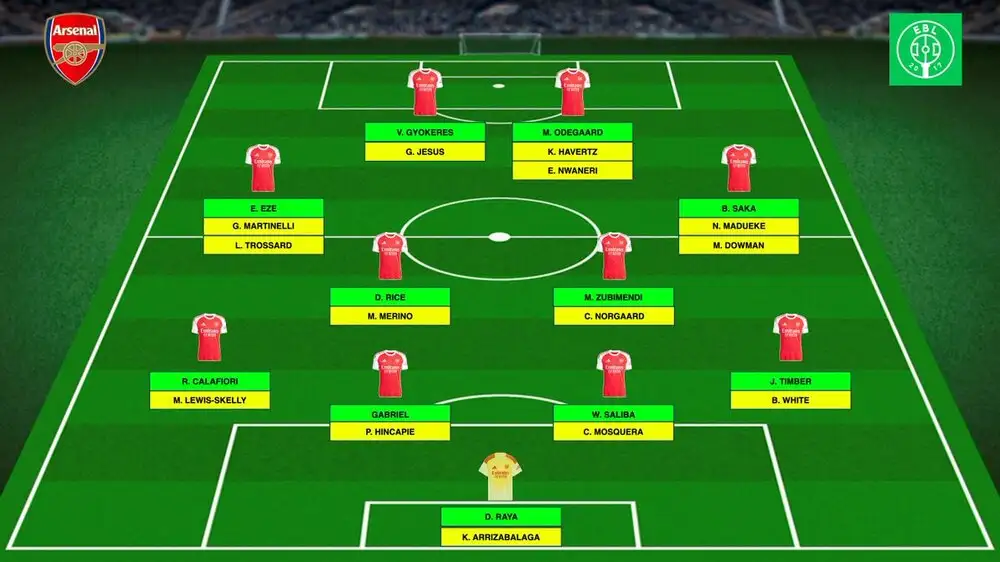 Arsenal’s best-squad claim collides with injury reality: what the debate reveals about the modern game