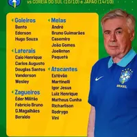 Brazil drop injured Raphinha for international break — rough news for Barça, big boost for rivals photo