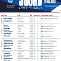 Official: Marcus Rashford earns England call-up for upcoming international window photo