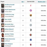 Barcelona poised to strike on 2026 expiries: Guéhi, Upamecano and Vlahović headline smart shortlist photo