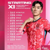 Kim Min-jae starts for South Korea vs Paraguay: Bayern anchor leads Taeguk Warriors’ back line photo