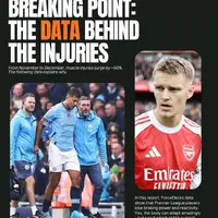 Winter Squeeze: Fixture Congestion Triggers Injury Spike; Arsenal Trio in Focus photo