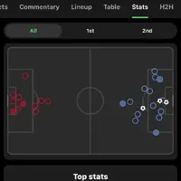Why a 3-0 scoreline misleads: Forest’s best tactical showing undone by set-pieces vs Chelsea photo