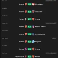 Context Is King: Arsenal’s 3-away-game week, injury-hit attack and the reset after the break photo