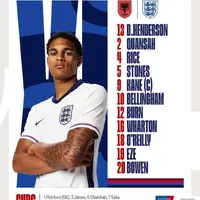 Official: Jude Bellingham starts for England vs Albania photo