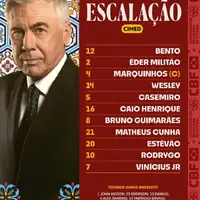 Brazil start Real Madrid trio: Vinicius, Rodrygo and Militao headline Seleção XI photo