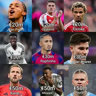 Build your €100m strikeforce: Haaland, Raphinha, João Pedro, Ekitike headline fan debate