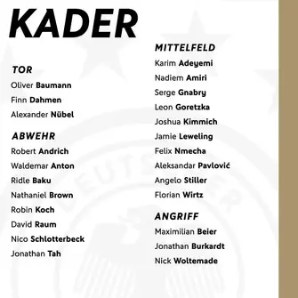 Germany name squad for qualifiers vs Luxembourg, Northern Ireland: debate erupts over Goretzka, Andrich and Atubolu snub