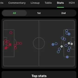 Why a 3-0 scoreline misleads: Forest’s best tactical showing undone by set-pieces vs Chelsea