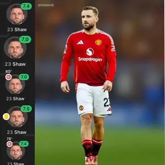 Rival view: Luke Shaw’s availability problem hands Man United another headache