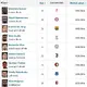 Barcelona poised to strike on 2026 expiries: Guéhi, Upamecano and Vlahović headline smart shortlist photo