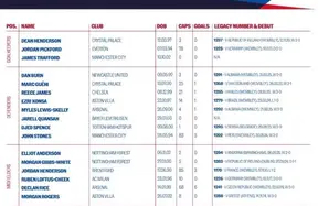 Official: Marcus Rashford earns England call-up for upcoming international window photo