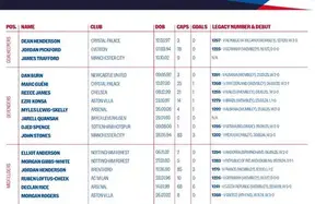 Harry Kane named in England squad for Wales and Latvia as workload debate heats up photo