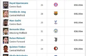 Barcelona poised to strike on 2026 expiries: Guéhi, Upamecano and Vlahović headline smart shortlist photo