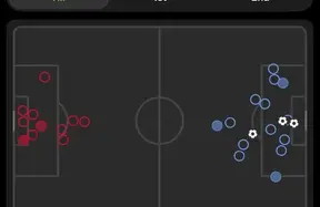 Why a 3-0 scoreline misleads: Forest’s best tactical showing undone by set-pieces vs Chelsea photo