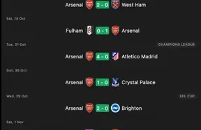 Context Is King: Arsenal’s 3-away-game week, injury-hit attack and the reset after the break photo