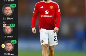 Rival view: Luke Shaw’s availability problem hands Man United another headache photo