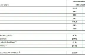 Man Utd post £13m Q1 operating profit on £140.3m revenue as Berrada hails resilience photo