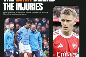 Winter Squeeze: Fixture Congestion Triggers Injury Spike; Arsenal Trio in Focus photo