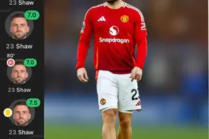 Rival view: Luke Shaw’s availability problem hands Man United another headache photo